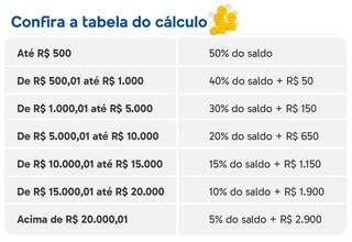 Saque-anivers&aacute;rio de janeiro j&aacute; est&aacute; na conta; confira calend&aacute;rio de pagamento