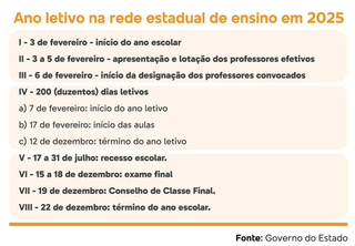 Prazo de pr&eacute;-matr&iacute;cula para estudantes de escolas estaduais termina na 4&ordf;