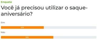 Enquete: 55% n&atilde;o precisaram utilizar o saque-anivers&aacute;rio