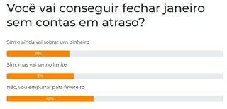 Enquete: 40% v&atilde;o empurrar contas de janeiro para o m&ecirc;s seguinte