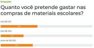 Maioria pretende gastar at&eacute; R$ 100 nas compras de materiais escolares