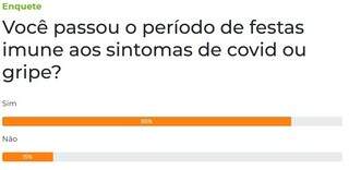 Maioria passou o per&iacute;odo de festas imune aos sintomas de covid ou gripe