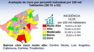 Cinco bairros da Capital apresentam risco muito alto para casos de dengue