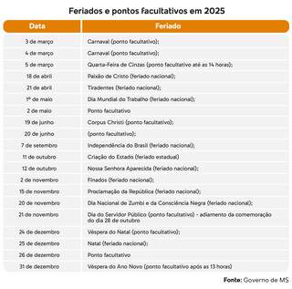 Estado divulga tabela com 20 dias de feriados e pontos facultativos