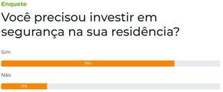 Enquete: 79% investiram em algum tipo de seguran&ccedil;a para casa