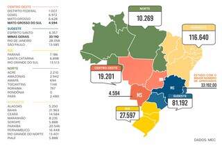 Em MS, 4,5 mil estudantes foram aprovados no Sisu