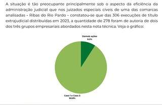 A&ccedil;&otilde;es de grandes empresas transformam Judici&aacute;rio de MS em &quot;balc&atilde;o de cobran&ccedil;as&quot;