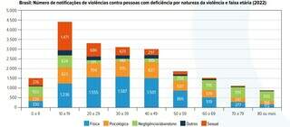 Pessoas com transtornos mentais podem ter abusos sofridos silenciados