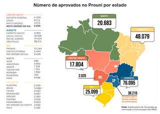 Em MS, 2.020 candidatos foram aprovados no Prouni