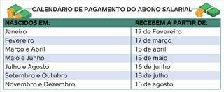 Consulta aberta: trabalhadores podem verificar se t&ecirc;m direito ao abono salarial