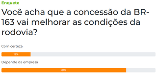 &quot;Depende da empresa&quot;, dizem leitores sobre melhorias da BR-163