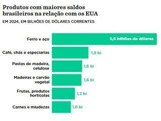 EUA grande outra vez&hellip; com o dinheiro dos outros