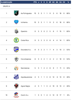 Estadual tem rodada cheia no fim de semana; confira os confrontos