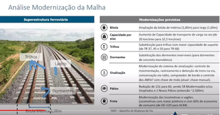 Travada no TCU, Malha Oeste &eacute; indispens&aacute;vel para a log&iacute;stica de MS, diz Verruck