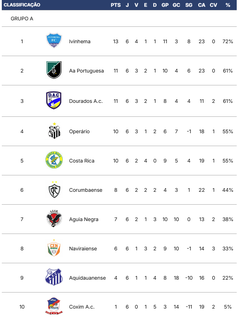 Rodada do estadual come&ccedil;a com duas partidas neste s&aacute;bado 