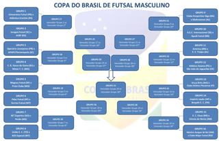 Com time de MS, Confedera&ccedil;&atilde;o divulga tabela da Copa do Brasil de futsal 