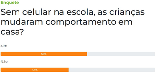 Para leitores, ficar sem celular na escola afetou at&eacute; no comportamento em casa