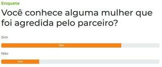 Sete em cada 10 pessoas conhecem mulher que j&aacute; foi agredida pelo parceiro