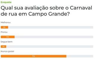 Maioria nunca gostou de Carnaval de rua, mas expectativa &eacute; de 100 mil foli&otilde;es