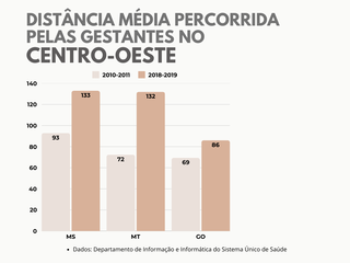 Desigualdade no parto afeta 10 mil mulheres em MS