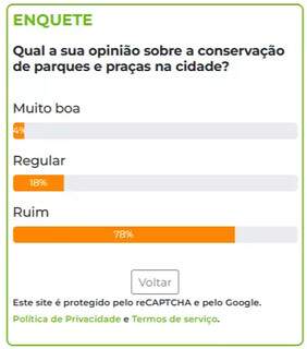 Maioria acha ruim a conserva&ccedil;&atilde;o de parques e pra&ccedil;as na cidade