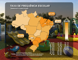 &Iacute;ndice de crian&ccedil;as em creche em MS n&atilde;o atinge meta do Plano Nacional de Educa&ccedil;&atilde;o