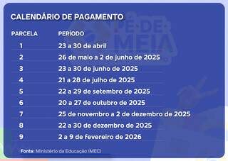 Ministério divulga calendário de pagamento do Pé-de-Meia para 2025