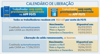 Os valores do FGTS começam a ser pagos na quinta -feira; Olhe para o calendário