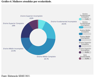 Mulheres pardas e da periferia s&atilde;o a maioria na Casa da Mulher