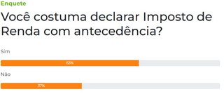 Maioria diz que costuma declarar Imposto de Renda com anteced&ecirc;ncia