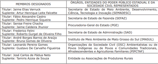 Comit&ecirc; do Fundo Pantanal ter&aacute; ONG, Famasul e 2 secret&aacute;rios