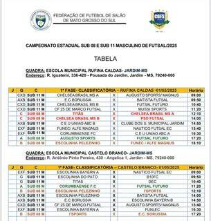 Jardim recebe o Estadual de Futsal nesta quinta-feira Jardim recebe o Estadual de Futsal nesta quinta-feira