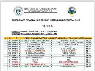 Jardim recebe o Estadual de Futsal nesta quinta-feira