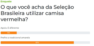 Enquete: 82% preferem a Sele&ccedil;&atilde;o Brasileira com a camisa amarela