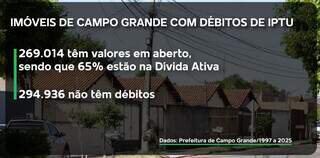 Apesar da maioria achar que n&atilde;o, quem deve IPTU pode sim perder o im&oacute;vel