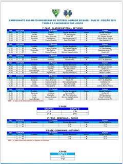 Clubes est&atilde;o a um m&ecirc;s para a rodada de abertura do Estadual Sub-20 