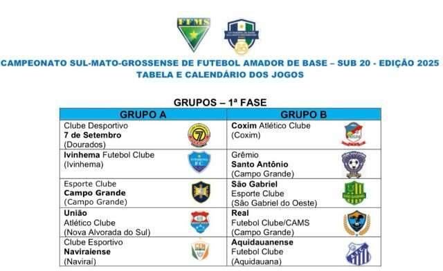 Clubes est&atilde;o a um m&ecirc;s para a rodada de abertura do Estadual Sub-20 