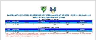 Clubes est&atilde;o a um m&ecirc;s para a rodada de abertura do Estadual Sub-20 