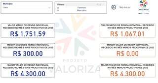 Catadores ganham em m&eacute;dia R$ 1,7 mil e s&atilde;o respons&aacute;veis por 90% das reciclagens 