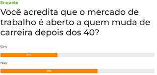 Para leitores, mercado resiste a profissionais em transi&ccedil;&atilde;o ap&oacute;s os 40 anos