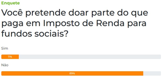 Enquete: 89% dos contribuintes n&atilde;o pretendem doar parte do Imposto de Renda