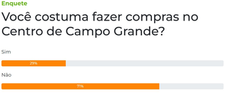 Maioria dos leitores n&atilde;o tem h&aacute;bito de fazer compras no Centro da Capital