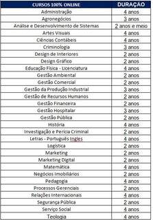Inscri&ccedil;&otilde;es abertas para o Vestibular de Inverno da Uniderp
