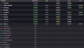 Líder da temporada, Piastri faz a pole position no GP da Emilia-Romagna Líder da temporada, Piastri faz a pole position no GP da Emilia-Romagna