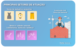 Força invisível: como a economia popular movimenta renda, resistência e inovação Força invisível: como a economia popular movimenta renda, resistência e inovação
