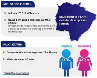 Força invisível: como a economia popular movimenta renda, resistência e inovação Força invisível: como a economia popular movimenta renda, resistência e inovação