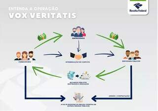 Em im&oacute;veis de MS e RJ, pol&iacute;cia apreendeu meio milh&atilde;o em a&ccedil;&atilde;o contra fraudes
