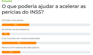 Leitores apontam mutir&otilde;es como solu&ccedil;&atilde;o para reduzir filas do INSS