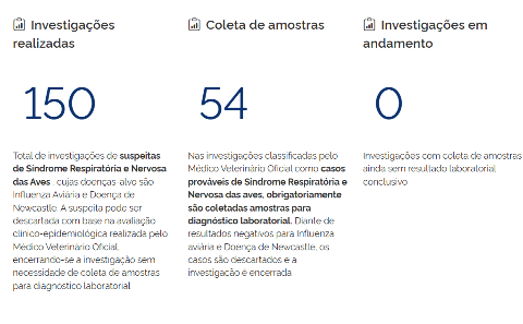 MS descarta 2&ordm; caso suspeito de gripe avi&aacute;ria 