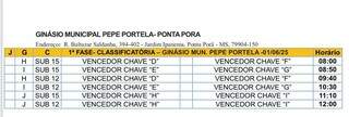 Pr&oacute;ximo fim de semana ser&aacute; de Estadual de Futsal Sub-12 e Sub-15